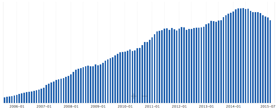 China's down to its last $3.56 trillion after August's drop in FX reserves