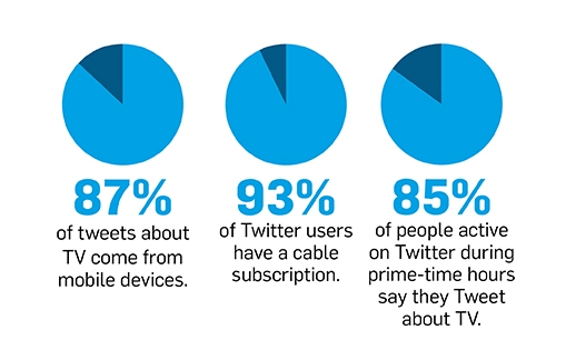TV Twitter stats