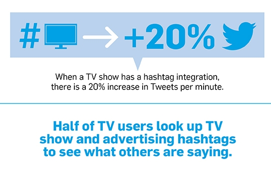 TV Twitter stats 2