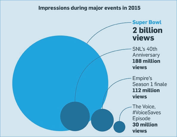 TV Twitter stats 3