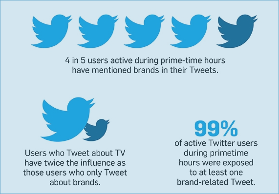 TV Twitter stats 6