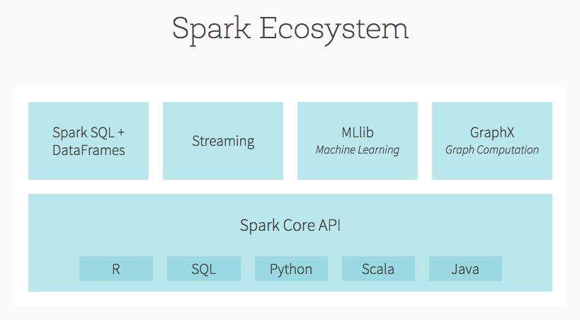 spark
