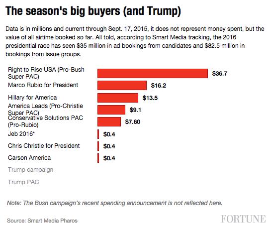 tv-ad-buys