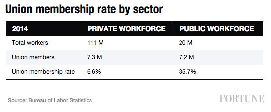 union-members