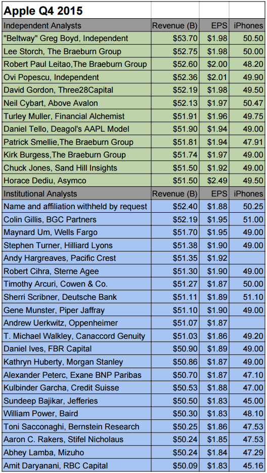 AAPL Q4 2015 final