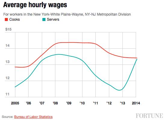 average-hourly-wages