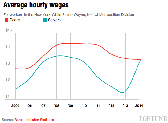 average-hourly-wages