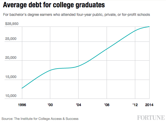avg-student-debt