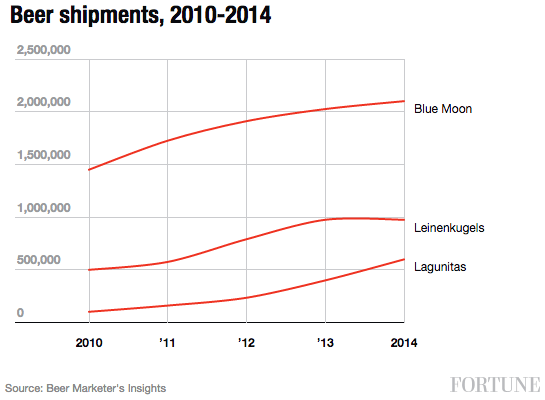 beer-shipments