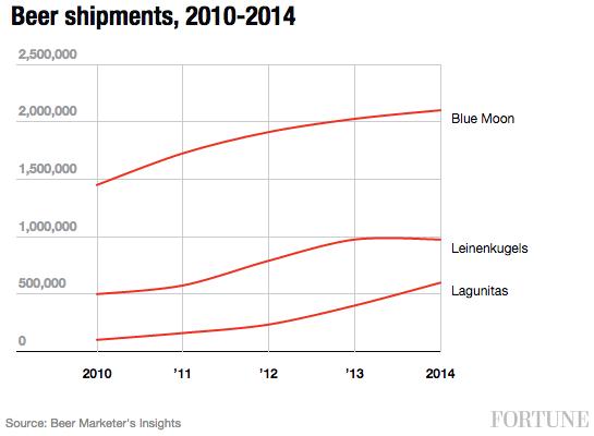 beer-shipments