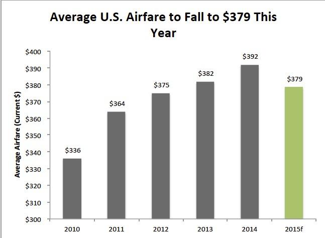 Chart1ForBTIrelease