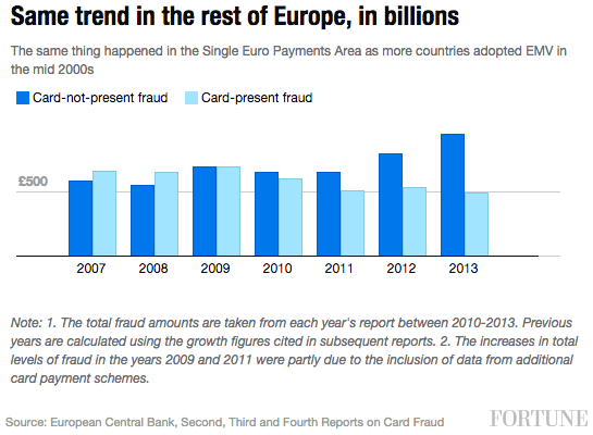 europe-trend-fraud