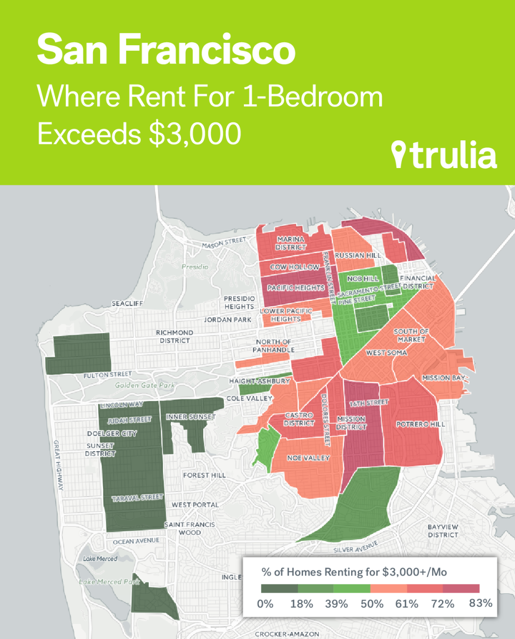 Cost of Renting a 1 Bedroom Apartment in San Francisco And New York