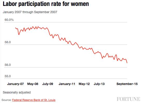 labor-participation-women