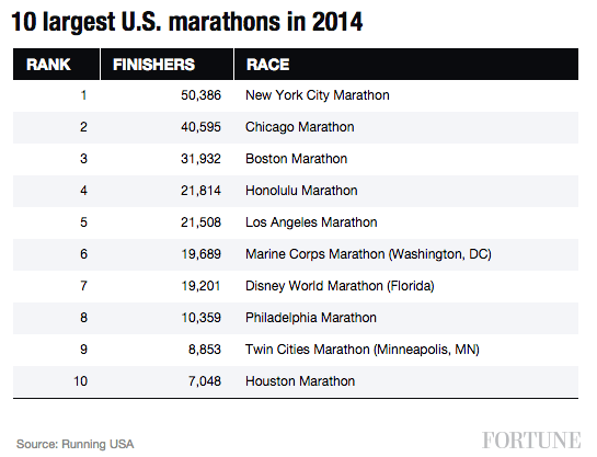 largest-us-marathons