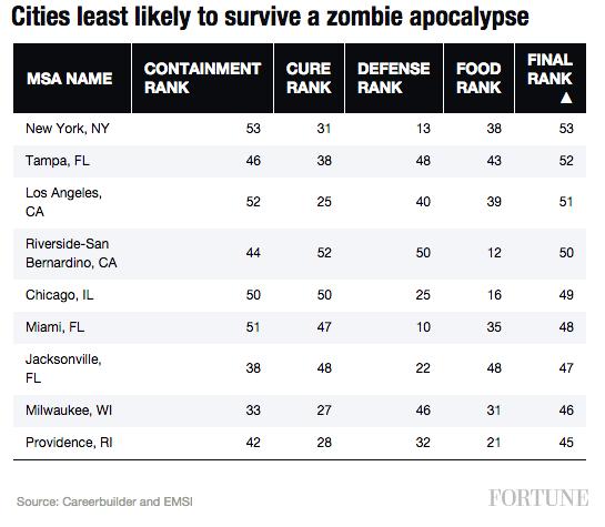 least-likely-zombies