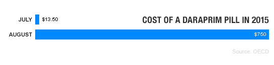 MAC.11.01.15 drugprices-1