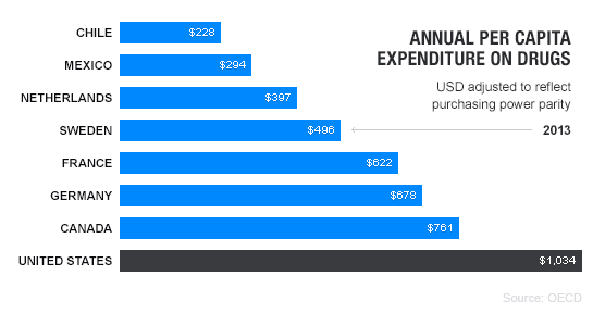MAC.11.01.15 drugprices-2