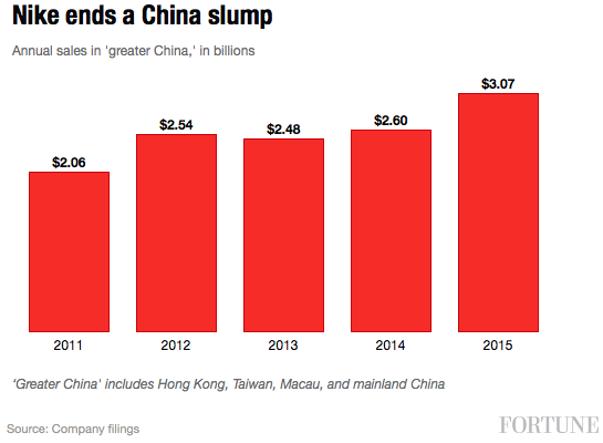 how much does it cost to make jordans in china