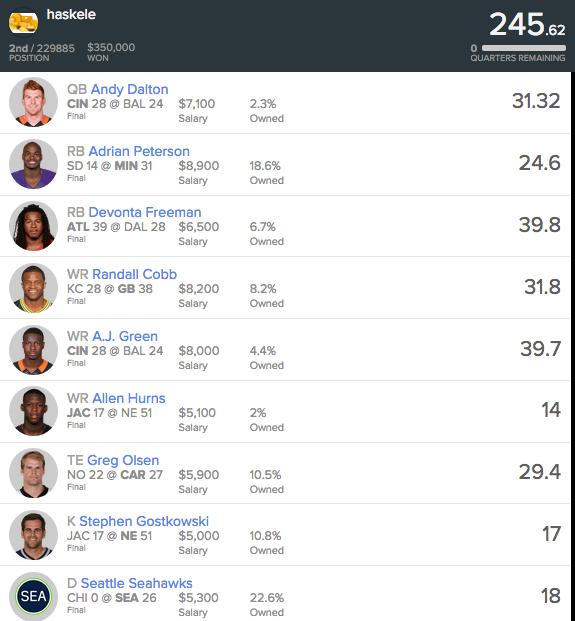 DraftKings employee Ethan Haskell's second-place lineup from this week's FanDuel NFL Sunday Millions contest.