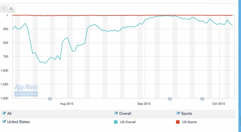 Screen Shot 2015-10-07 at 1.50.01 PM