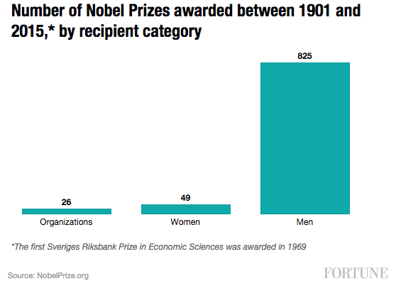 Screen Shot 2015-10-12 at 2.25.18 PM