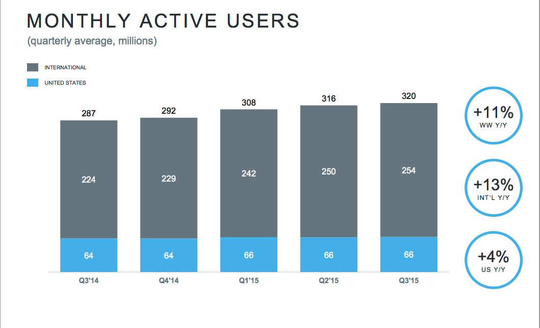 Screen Shot 2015-10-27 at 7.48.27 PM