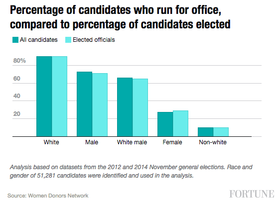 women donors network