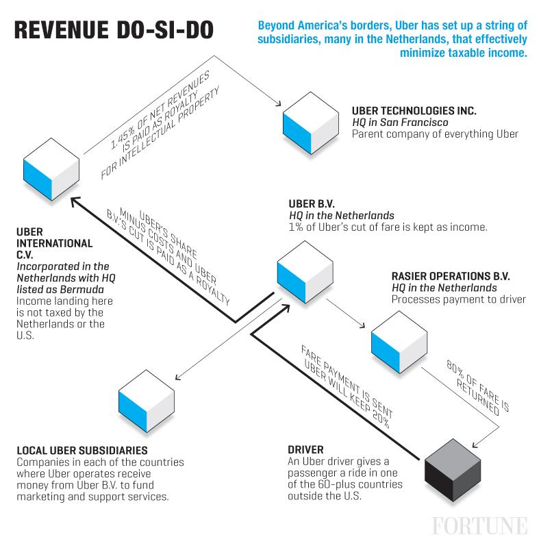uber_diagram_web