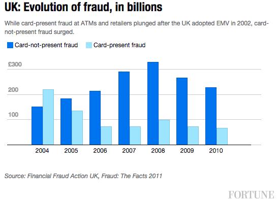 uk-fraud
