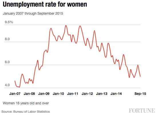 unemployment-women