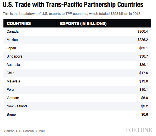 us-trans-pacific-trade