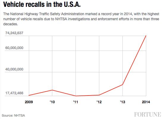 vehicle-recalls-2009-2014