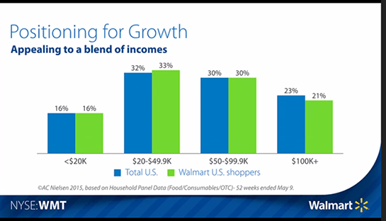 walmart-growth