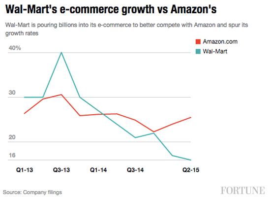 walmart-target