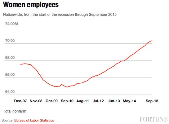 women-employees