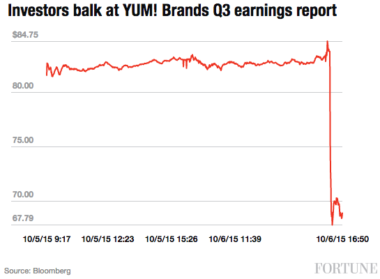yum-brands-q3
