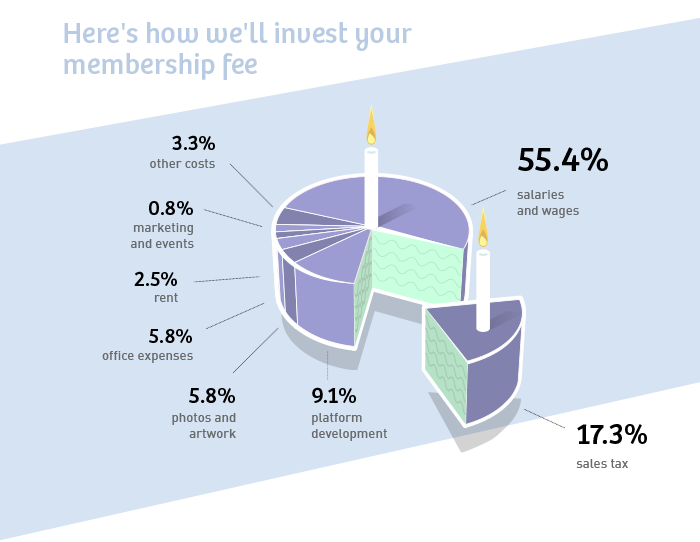 De Correspondent funding