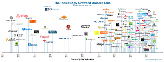 overcrowded-unicorns-v2-cover-1
