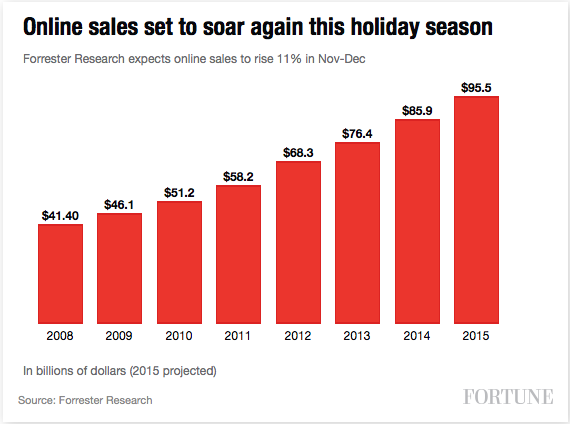 Screen Shot 2015-11-06 at 2.49.40 PM