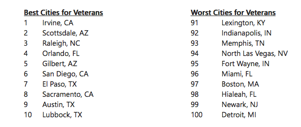 Screen Shot 2015-11-09 at 11.48.16 AM