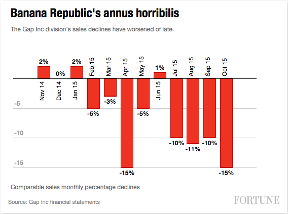 Screen Shot 2015-11-09 at 6.56.26 PM