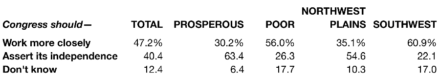survey-congress