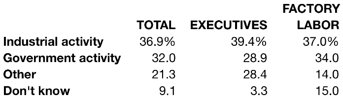 survey-exec