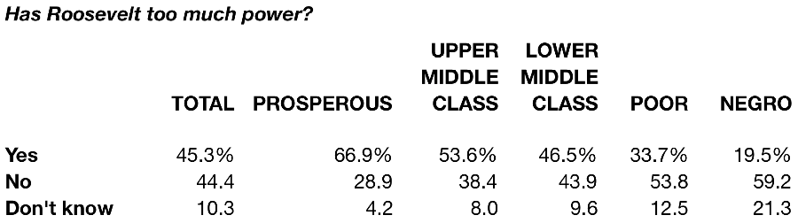 survey-roosevelt