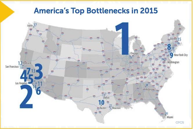 Top Bottlenecks
