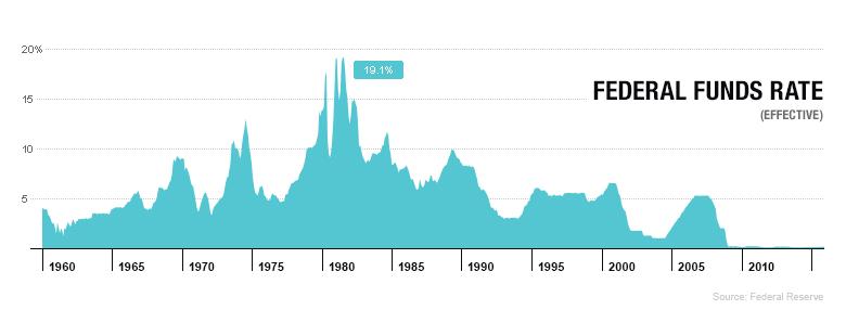 BAD.12.15.15 4-fed-funds