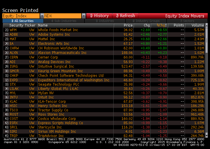 bloomberg nasdaq 100 12.11