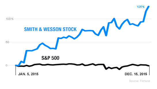 BRI.01.01.16 chart1 545