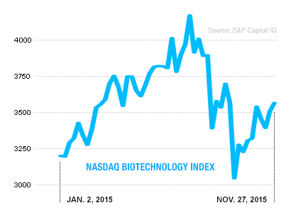 BST.12.15.15 biotech